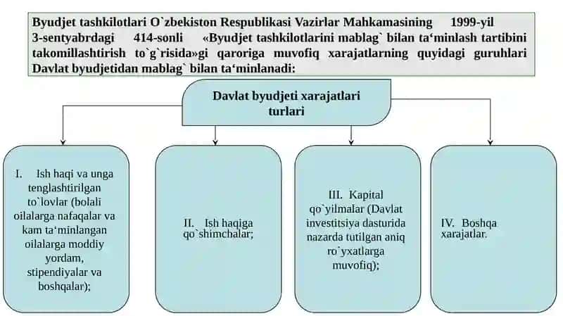 Xarajatlar Smetasi 3