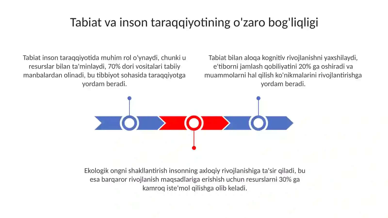 Inson rivojlanishida tabiatning roli. Tabiat bilan tanishtirish fanining fanlararo bog'liqligi 3