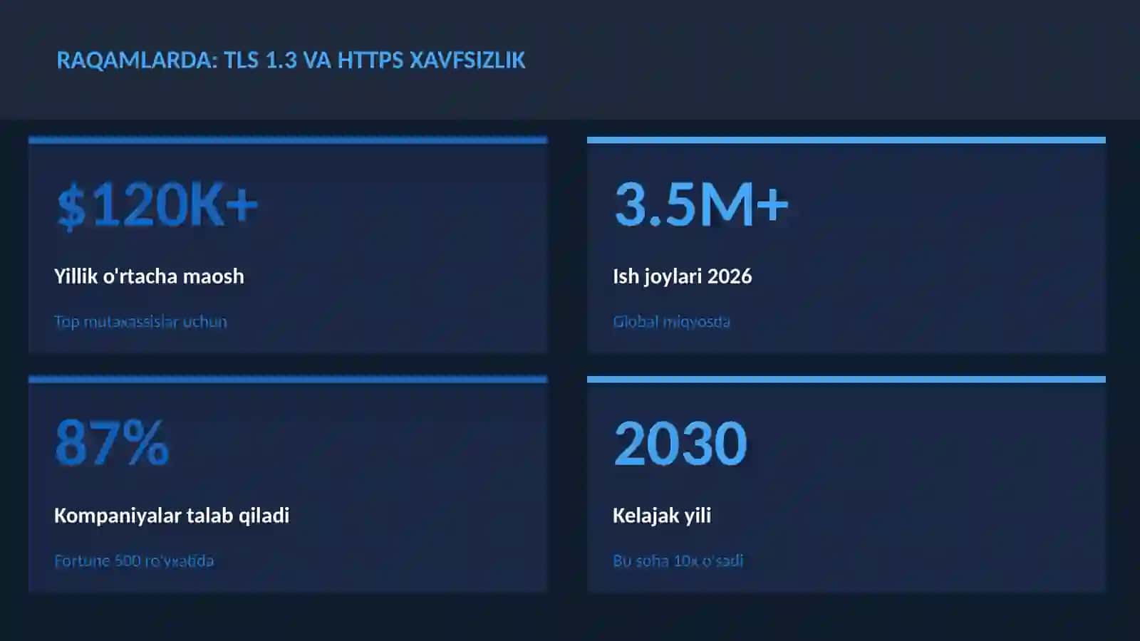 KIBERXAVFSIZLIK 3