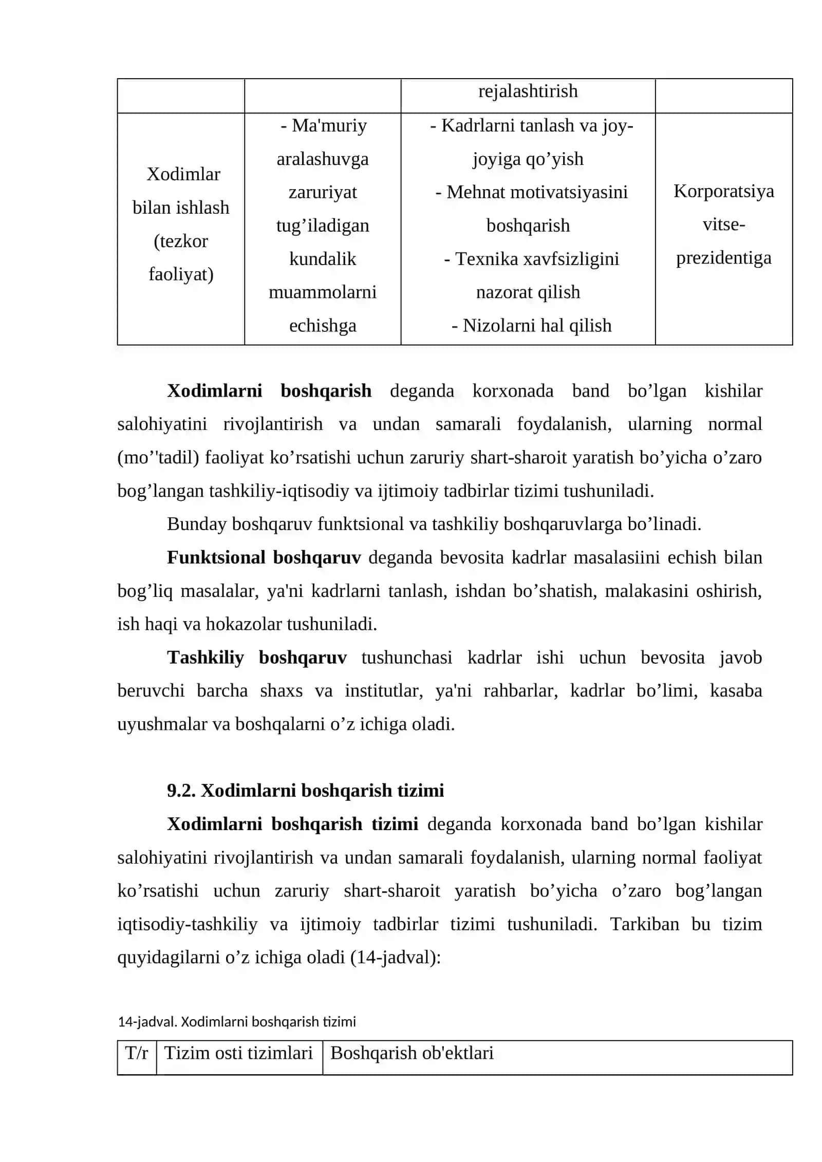 Mehnat jamoalarini rejalashtirish va boshqarish 3
