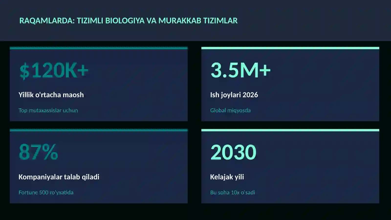 BIOTEXNOLOGIYA VA GENOMIKA 3