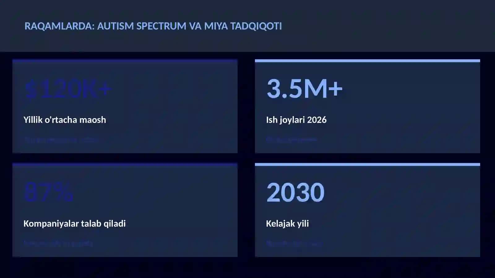 NEYROTEXNOLOGIYA VA MIYA 3