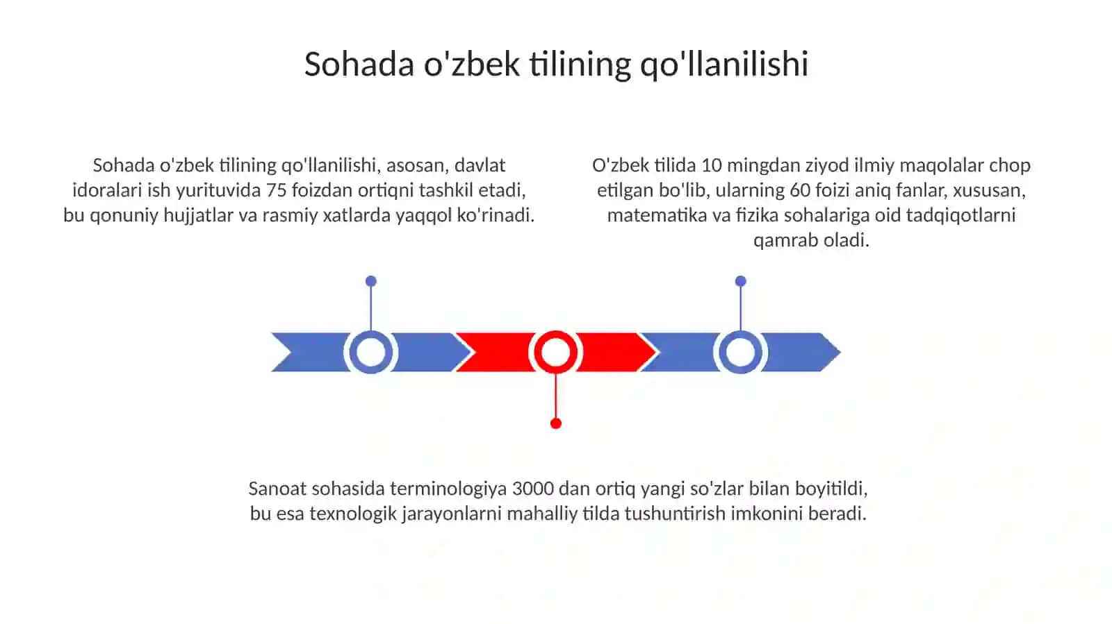O'zbek tilining sohada qo'llanishi 3