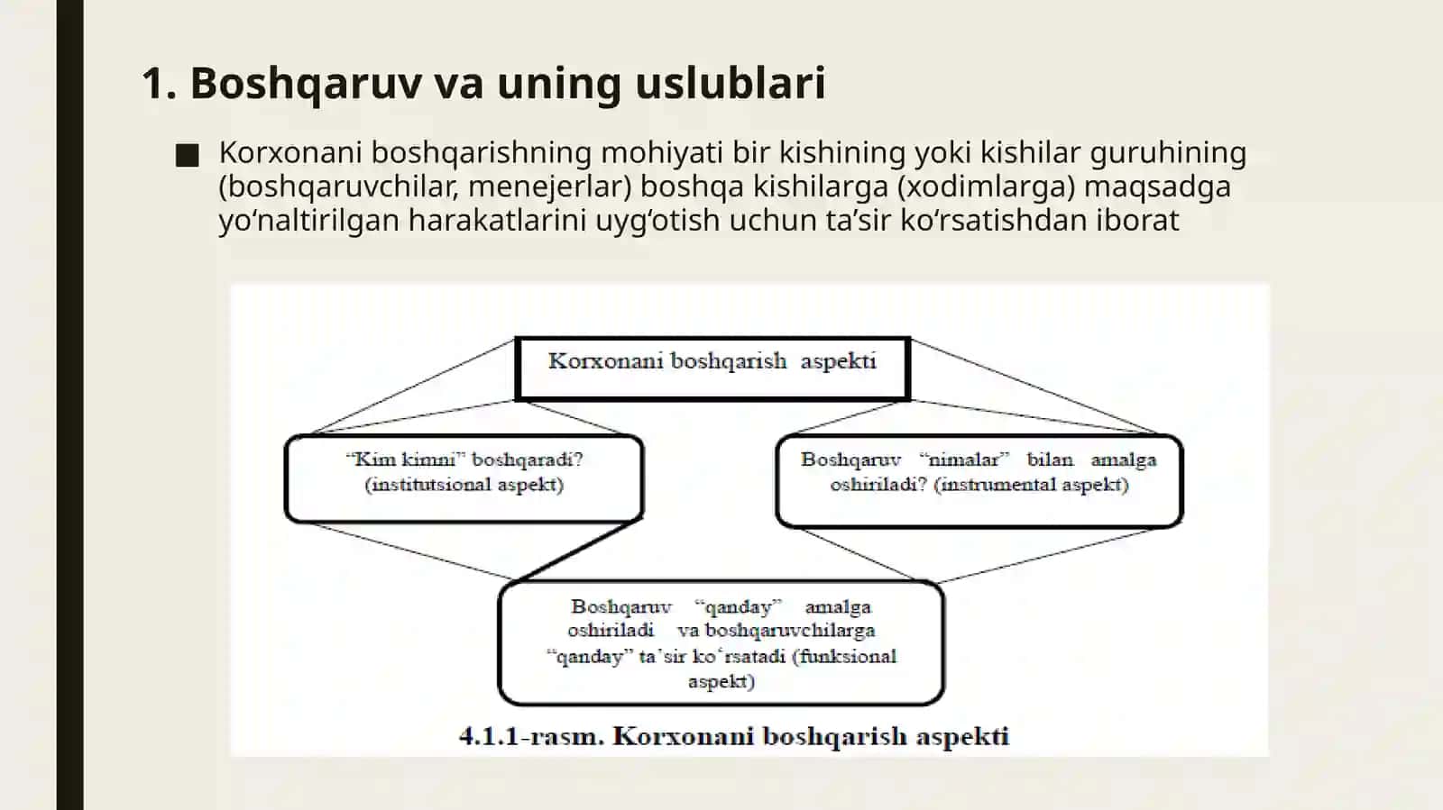 Boshqaruv faoliyati elementlari va ulardan boshqaruv jarayonida samarali foydalanish 3