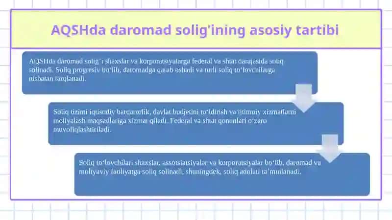 Xorijiy mamlakatlarda daromad solig’i: AQSH, Turkiya va Italiya misolida 3