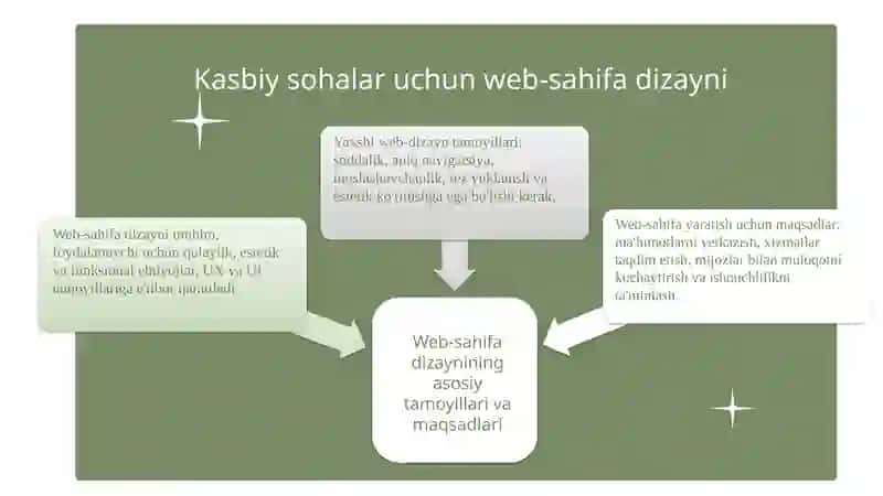 Kasbiy sohalari bo'yicha Web-sahifa yaratish 3
