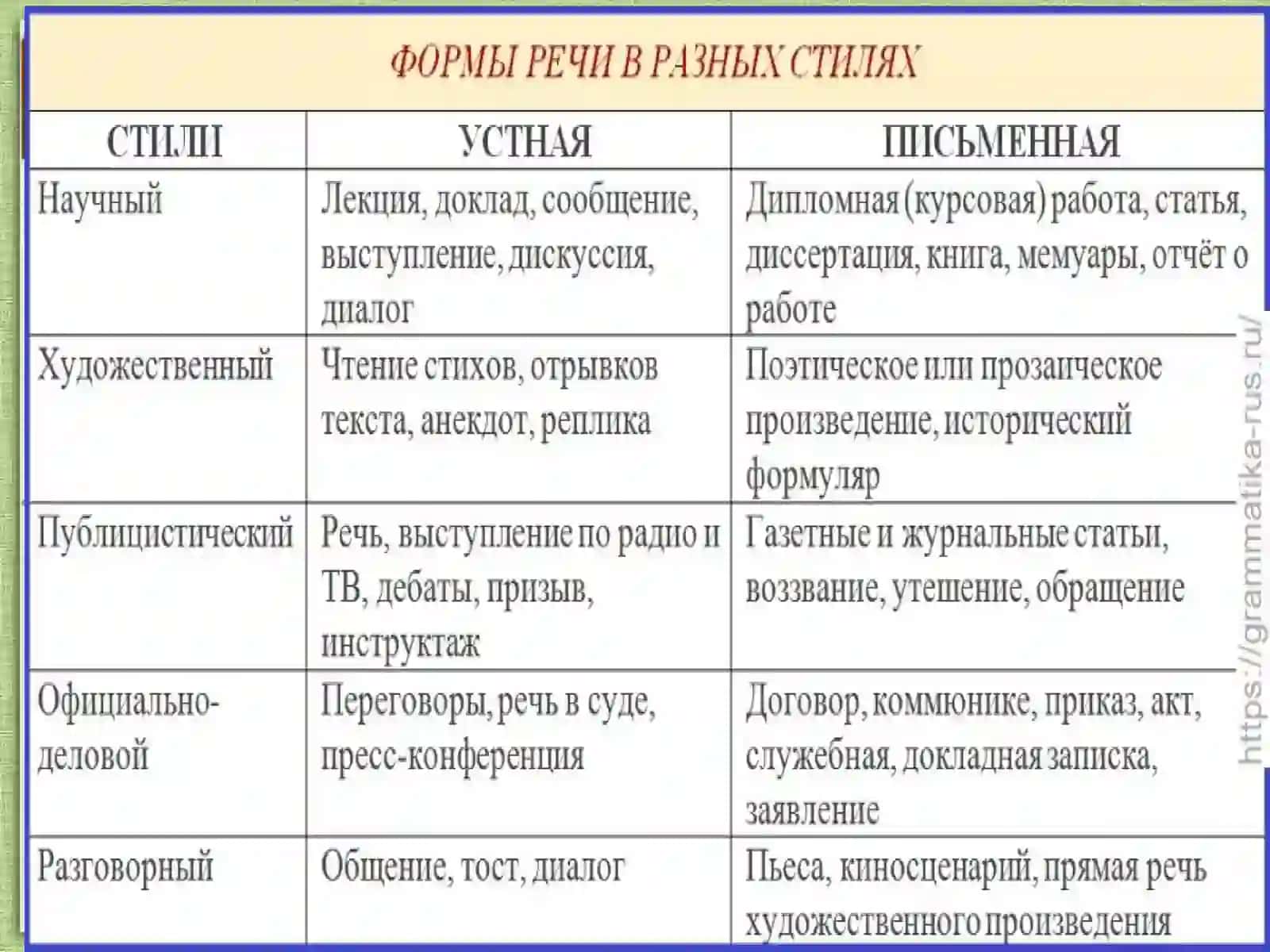 Функциональные разновидности литературного языка 3
