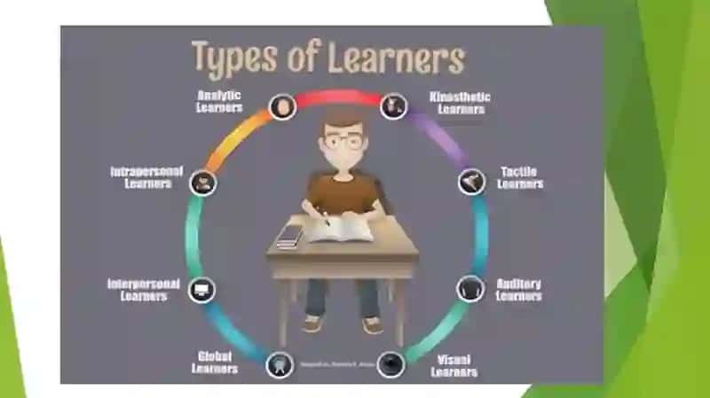 Learning Style Analysis: Creative Learners 3