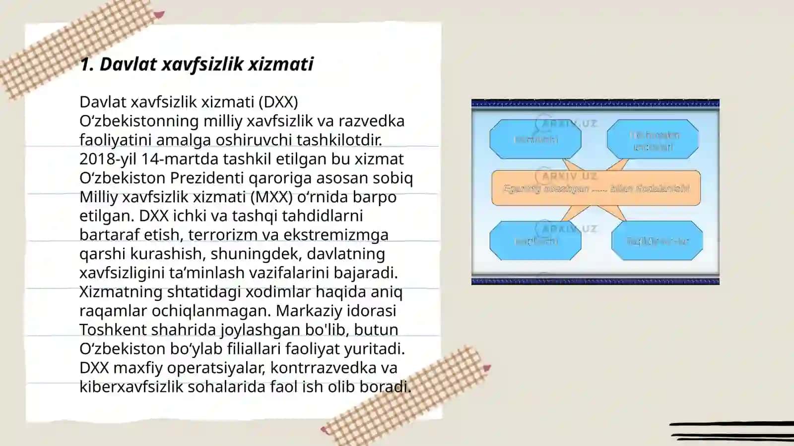 Davlat xavfsizlik xizmati 3