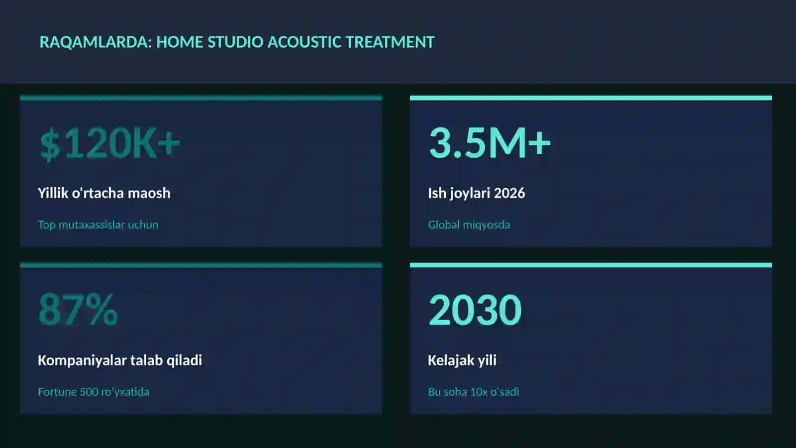 MUSIQA VA AUDIO TEXNOLOGIYALAR 3