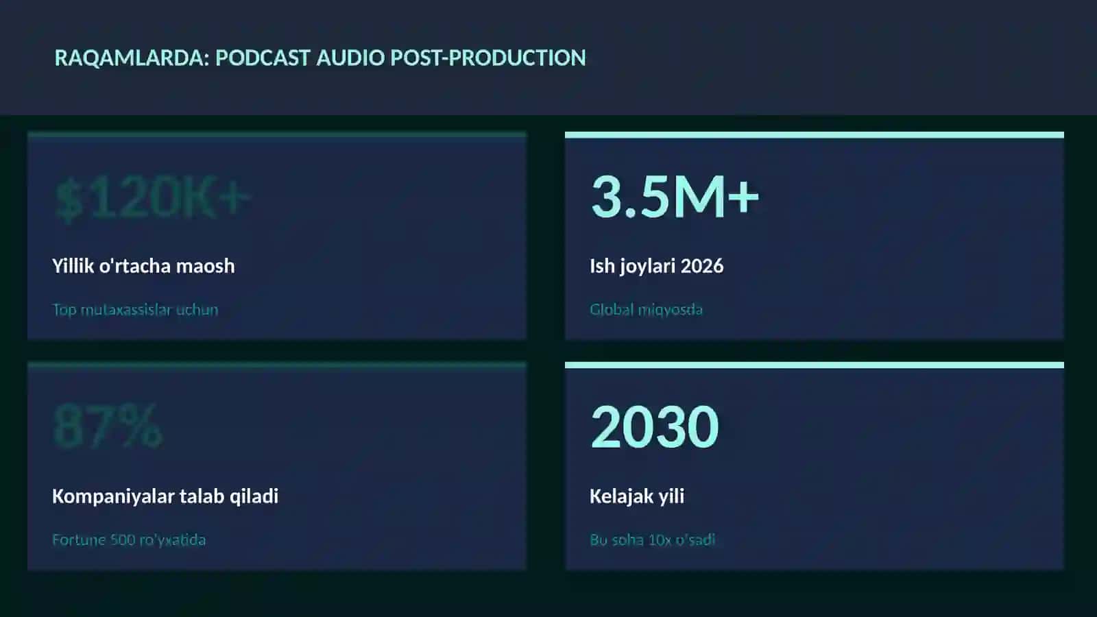 Podcast audio post-production 3