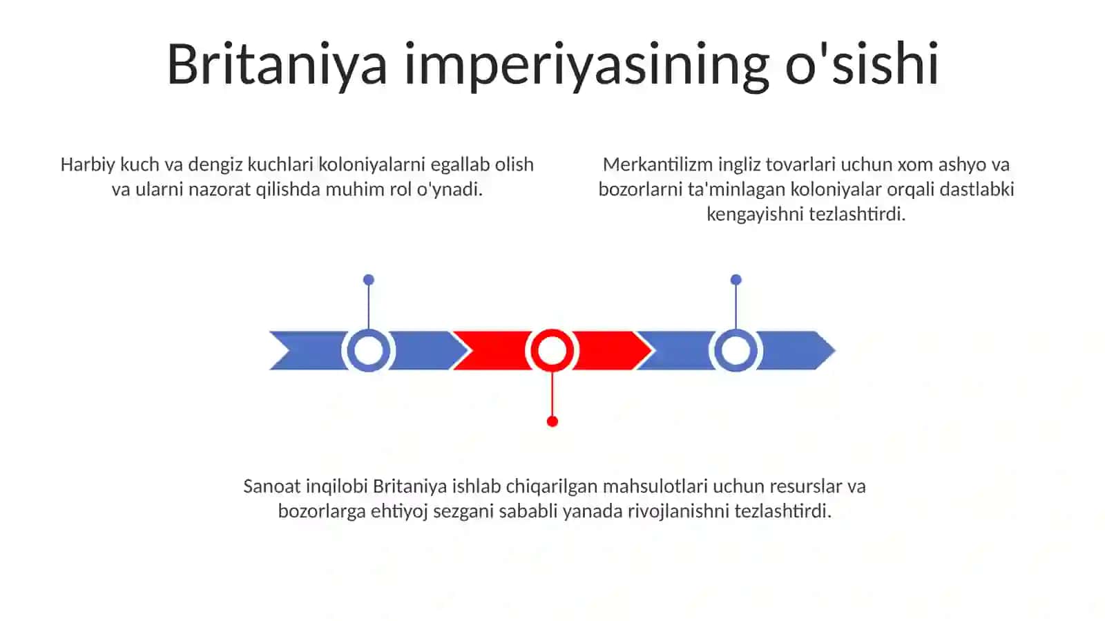 Britaniya imperiyasining o'sishi 3