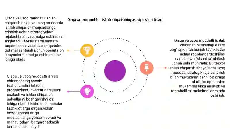 Qisqa va uzoq muddatli ishlab chiqarish 3