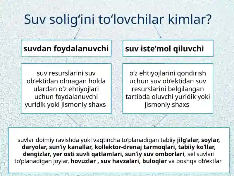 Suv resurslaridan foydalanganlik uchun soliq 3