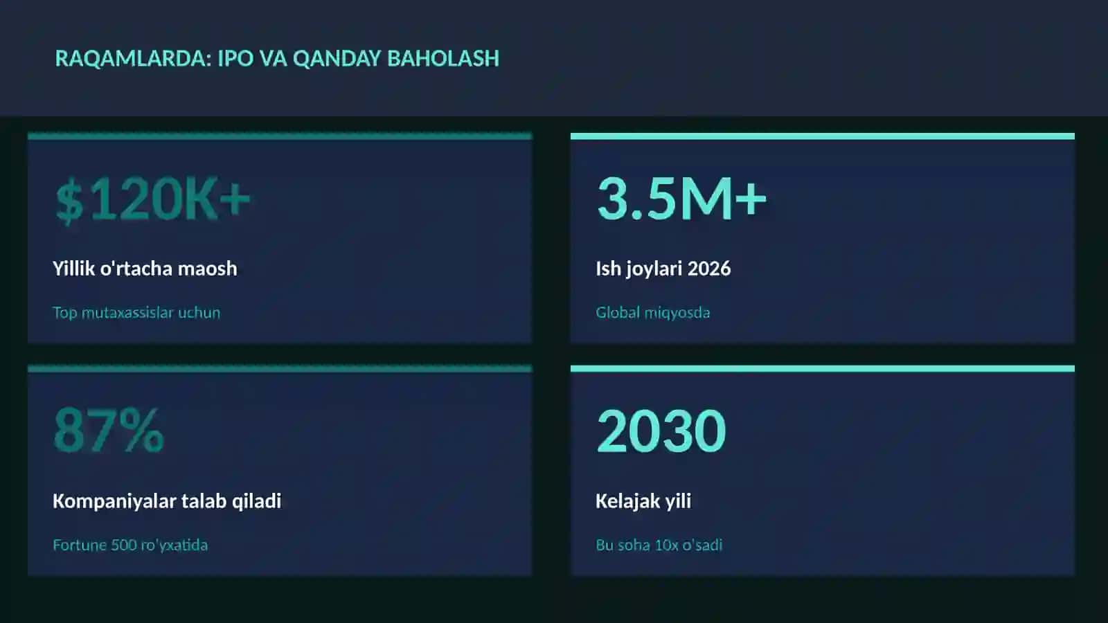 MOLIYA VA INVESTITSIYA 2026 3