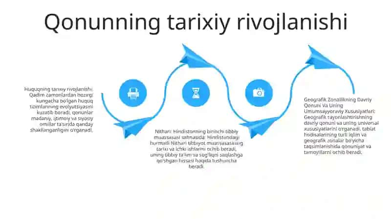 Geografik Zonallikning Davriy Qonuni Va Uning Umumsayyoraviy Xususiyatlari 3