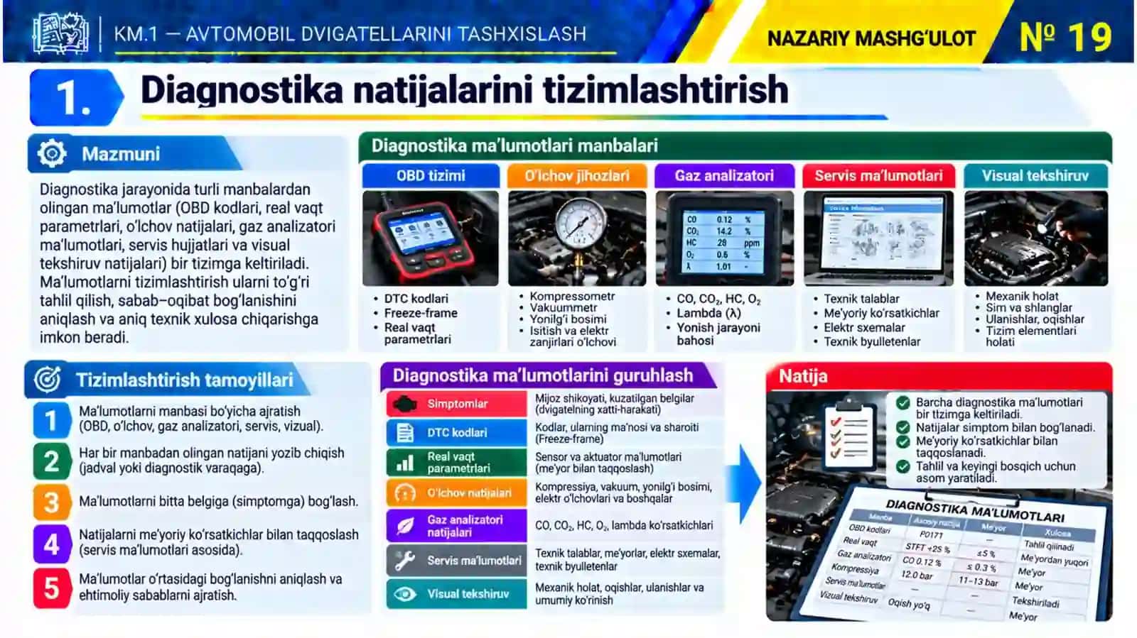 KM1_19-mavzu.Diagnostika natijalarini tahlil qilish va nosozlik sababini aniqlash 3