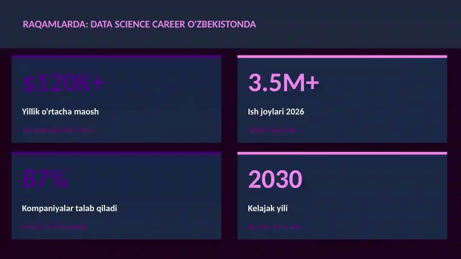 Data science career O'zbekistonda 3