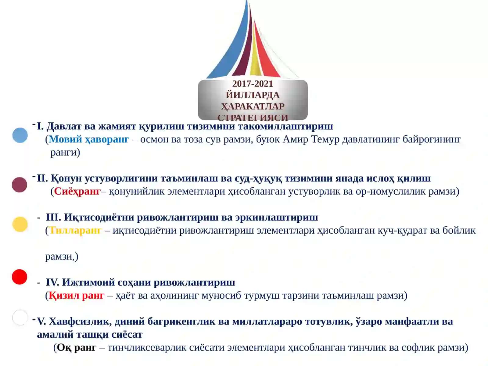 Ҳаракатлар стратегияси 3