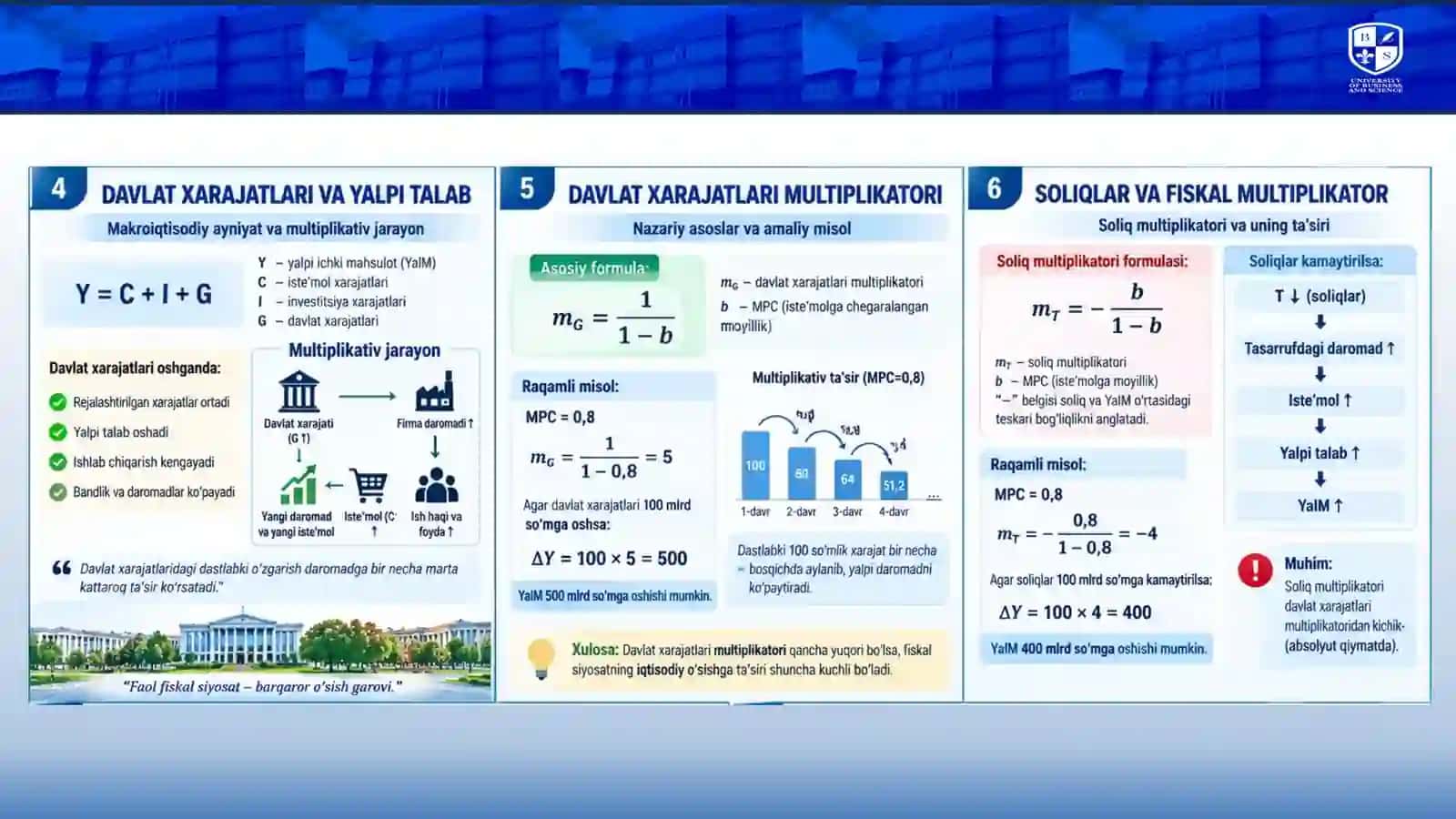 byudjet soliq siyosati 3