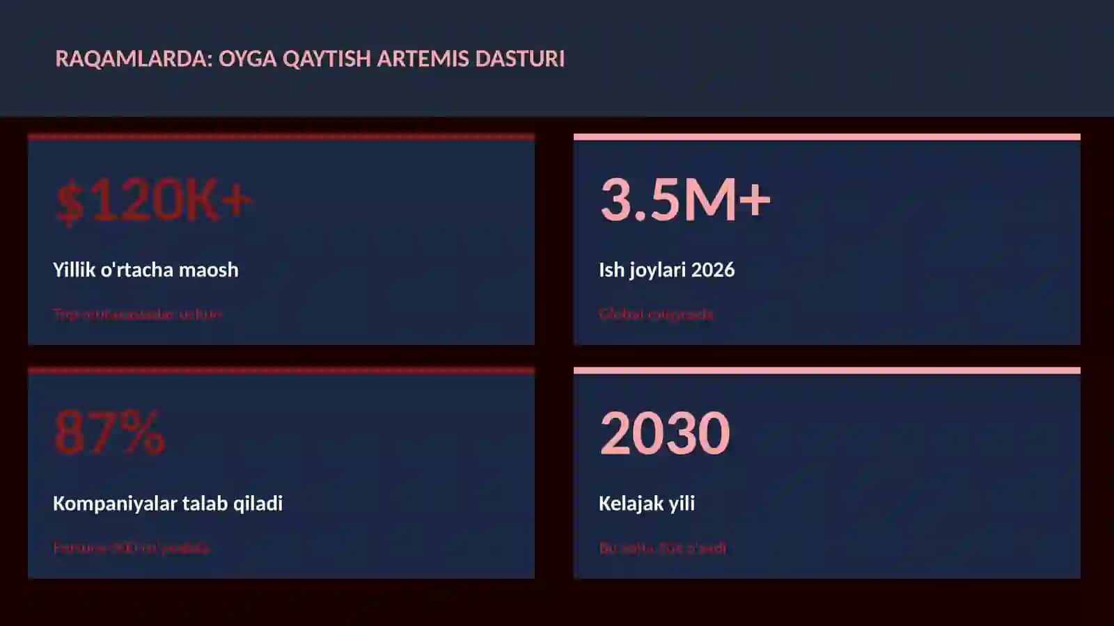 Oyga qaytish Artemis dasturi 3