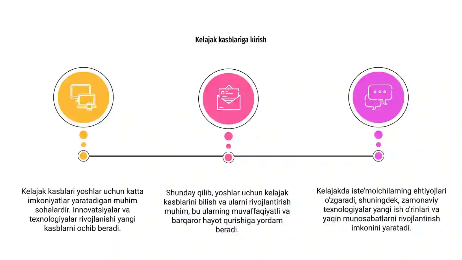 Kelajak kasblari 3