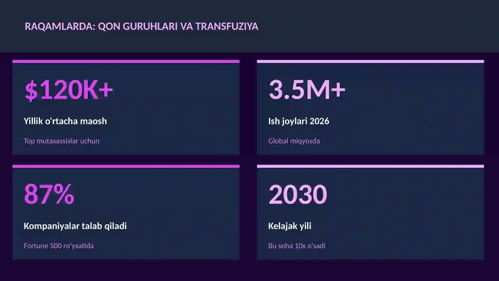 BIOLOGIYA — UY VAZIFALARI 3