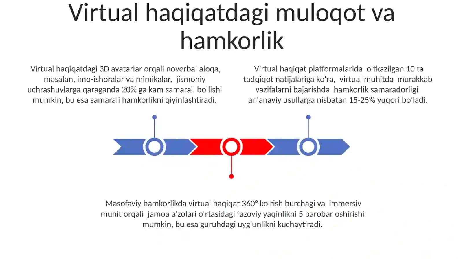 Virtual borliqda ishlash 3