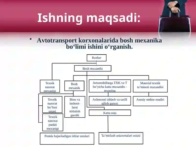 Bosh mexanika bo‘limi ishinio‘rganish 3