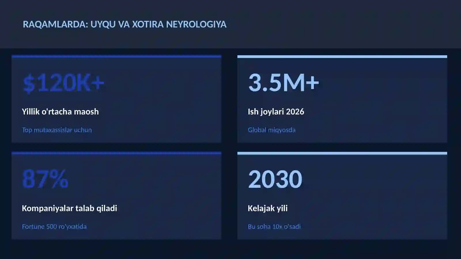 NEYROTEXNOLOGIYA VA MIYA 3