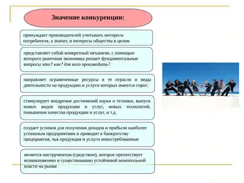 Правовое регулирование конкуренции и монополии в предпринимательской деятельности 3