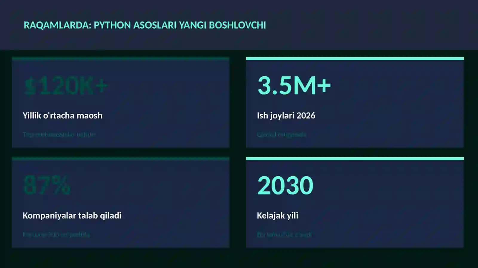 Python asoslari yangi boshlovchi 3