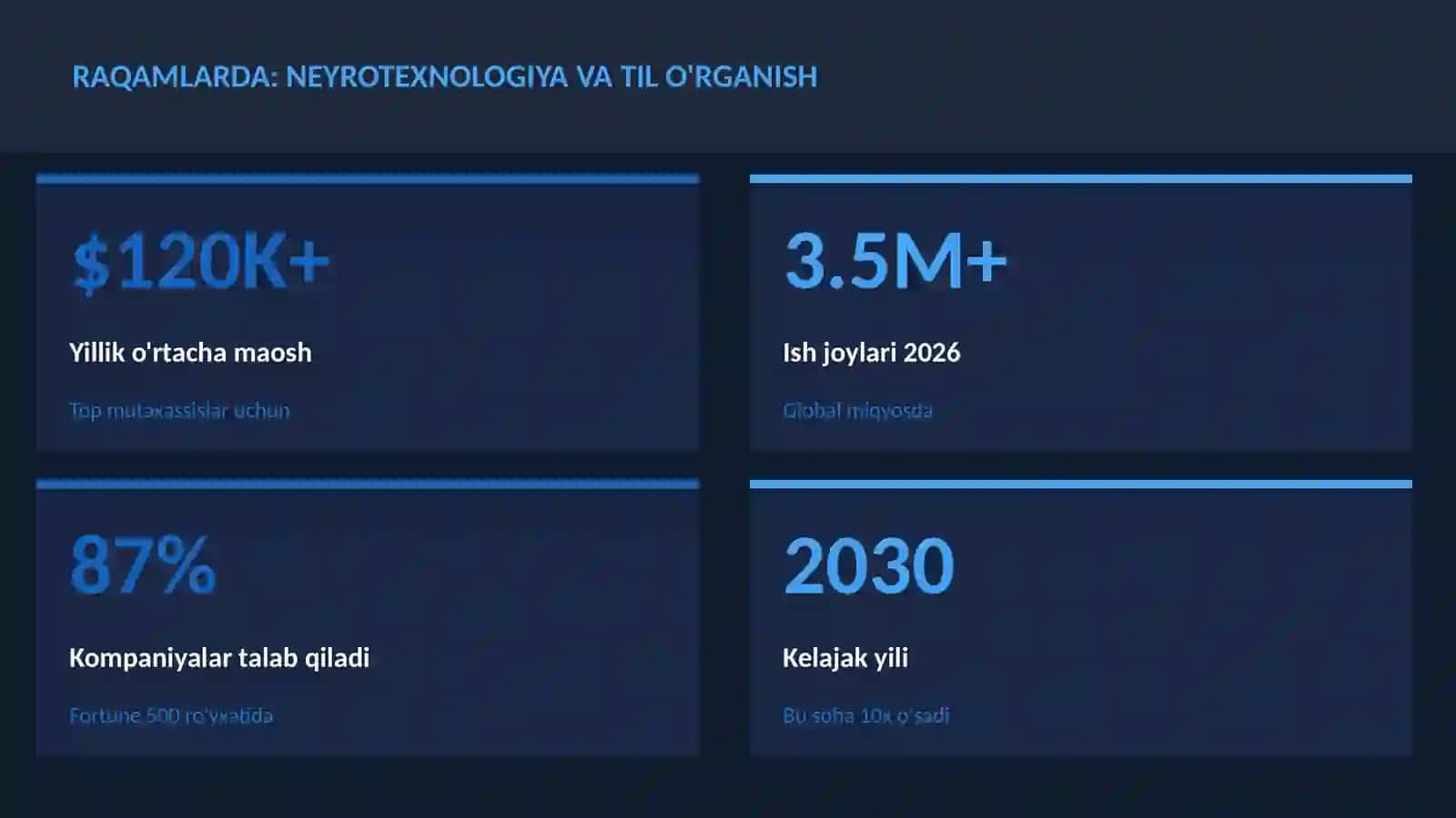 NEYROTEXNOLOGIYA VA MIYA 3