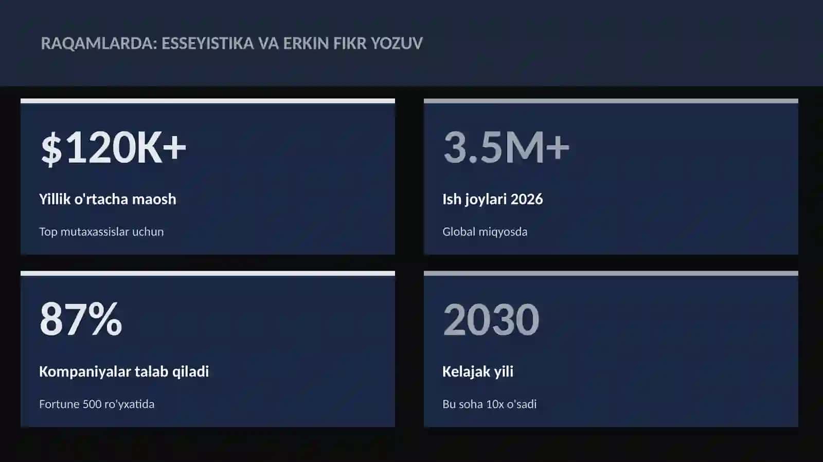 ADABIYOT VA YOZUV 3
