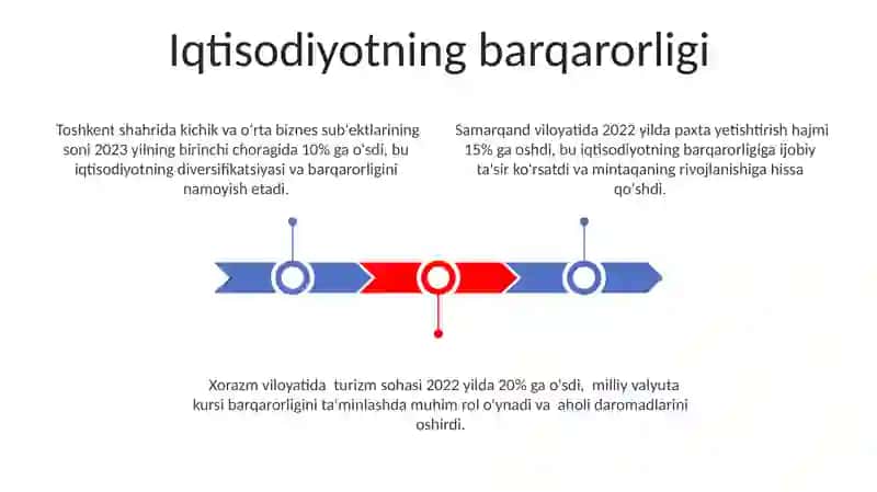 Iqtisodiyotning barqarorligi 3
