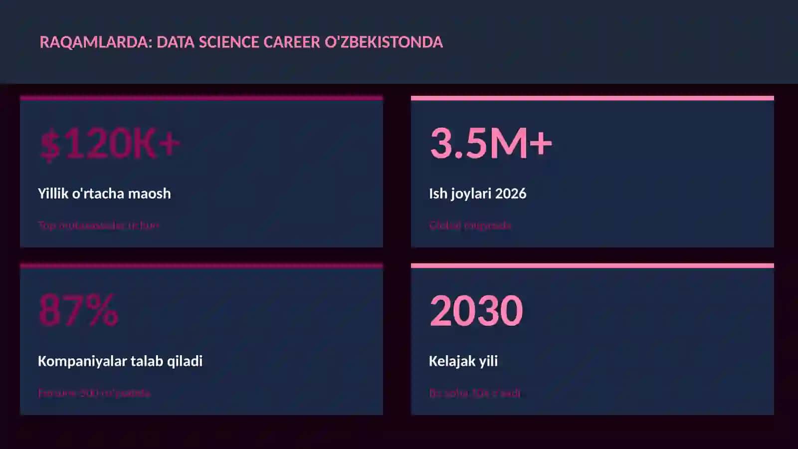 Data Science va Tahlil 3