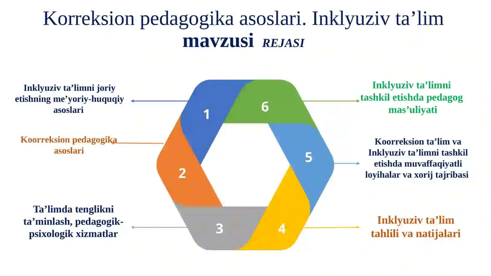 Koreksionpedagogikaasoslari 3