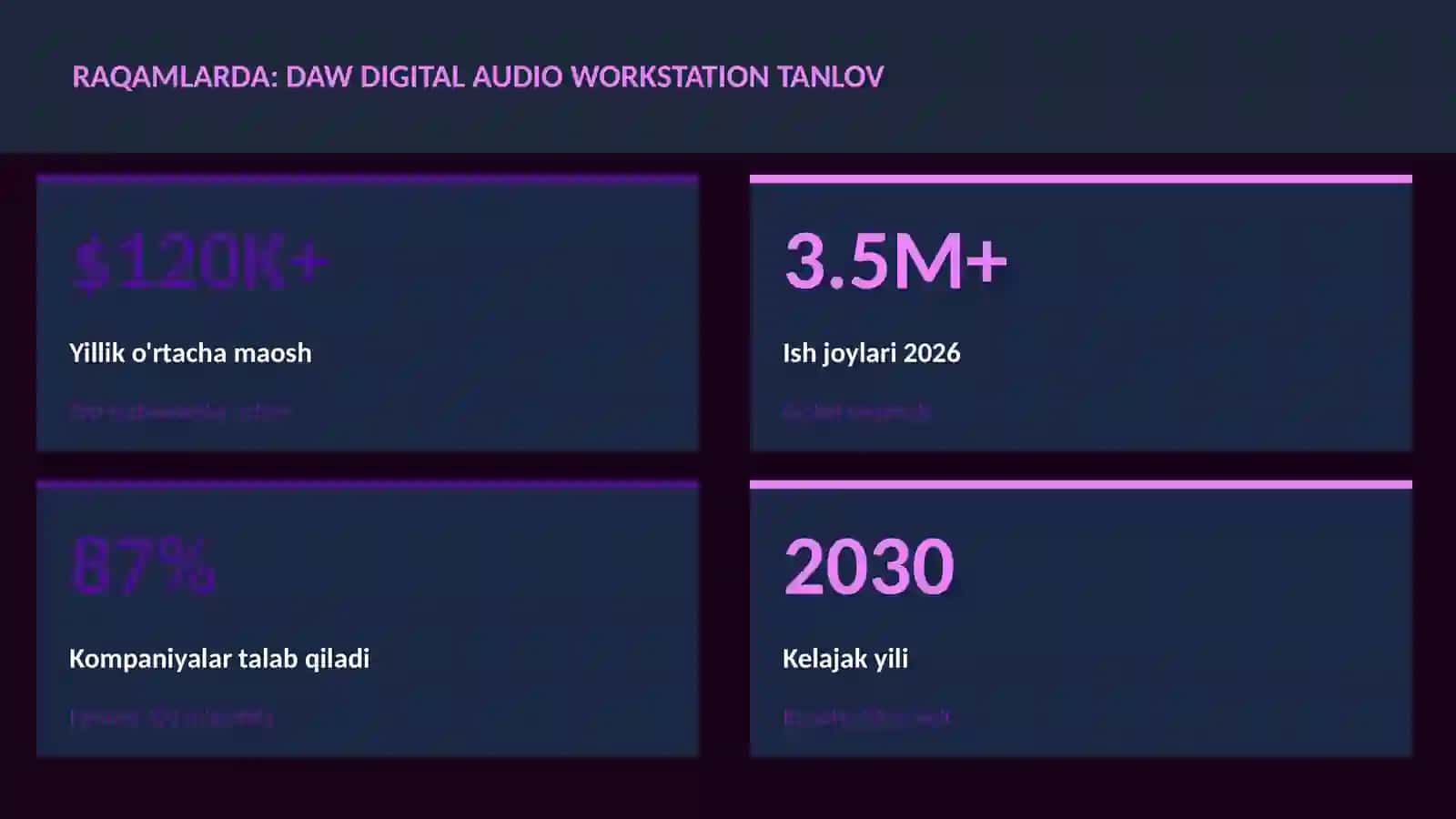 DAW Digital Audio Workstation tanlov 3