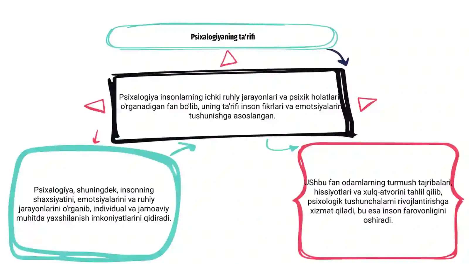 Psixalogiyaning predmeti 3