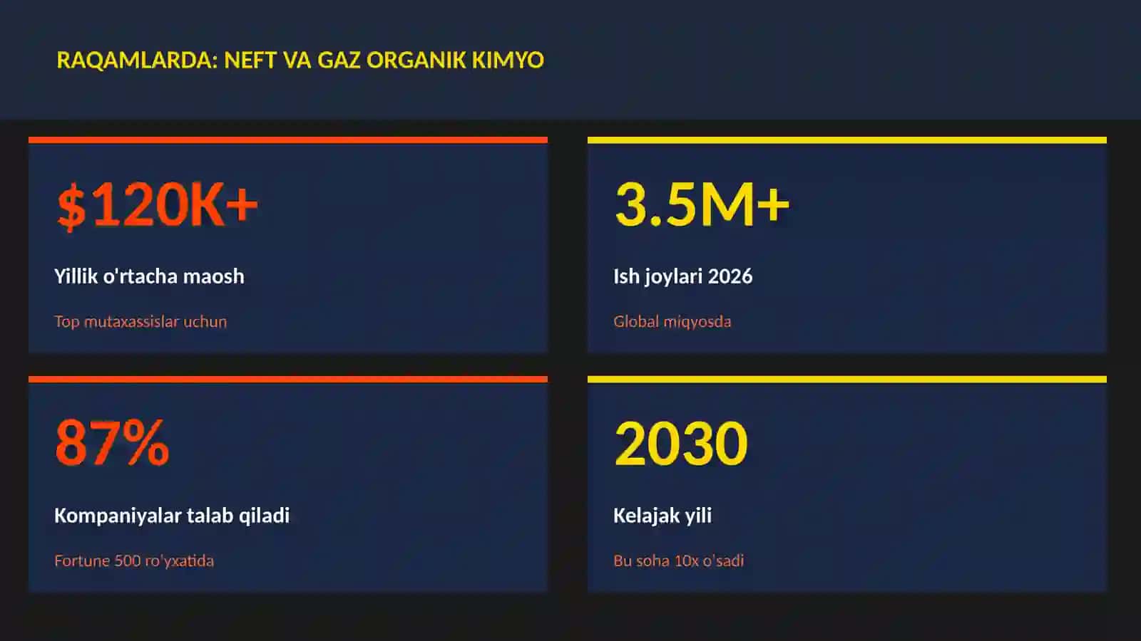 Neft va gaz organik kimyo haqida 3