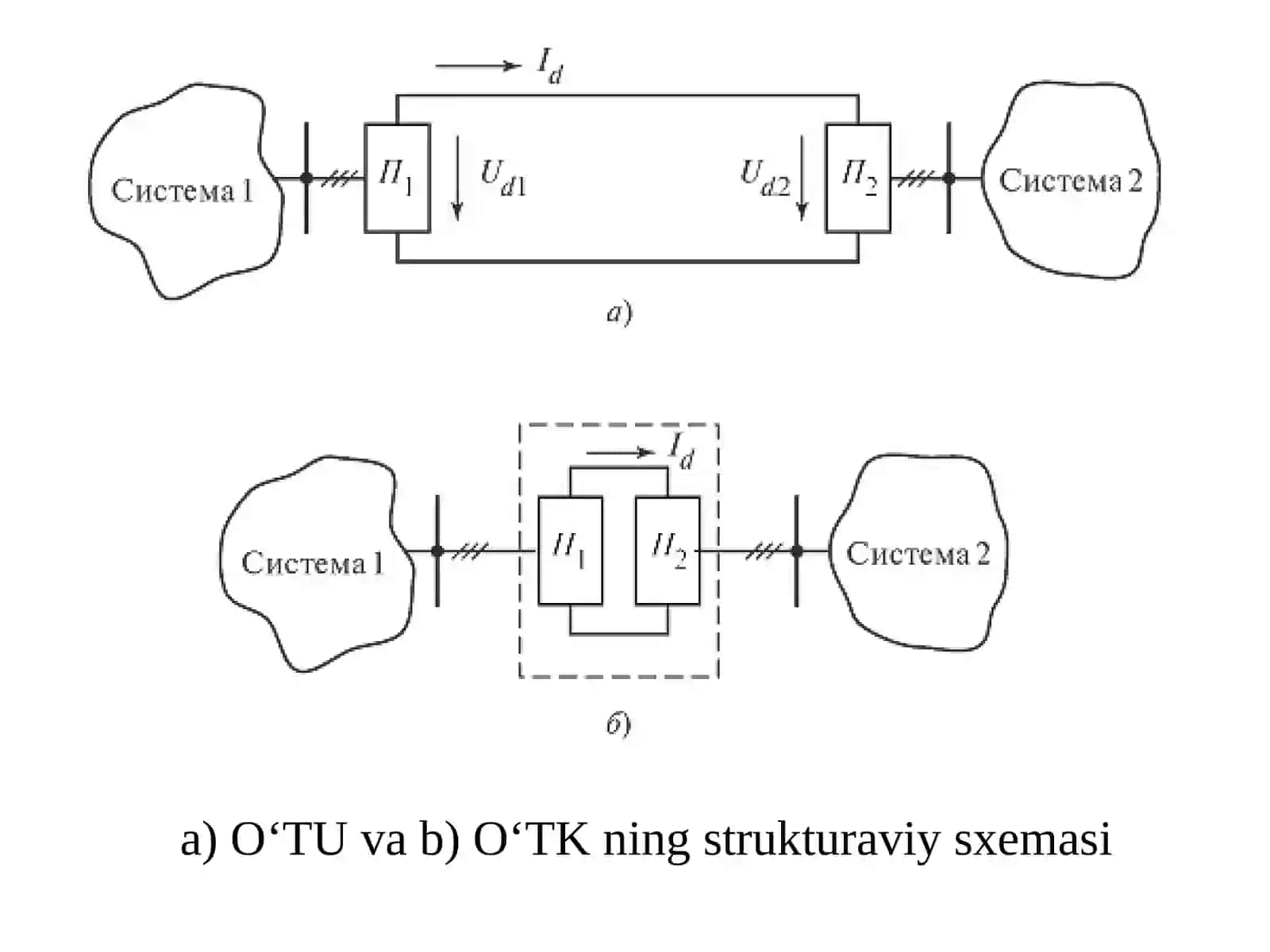 O‘zgarmastoklikiritmavaelektruzatishsxemasi 3