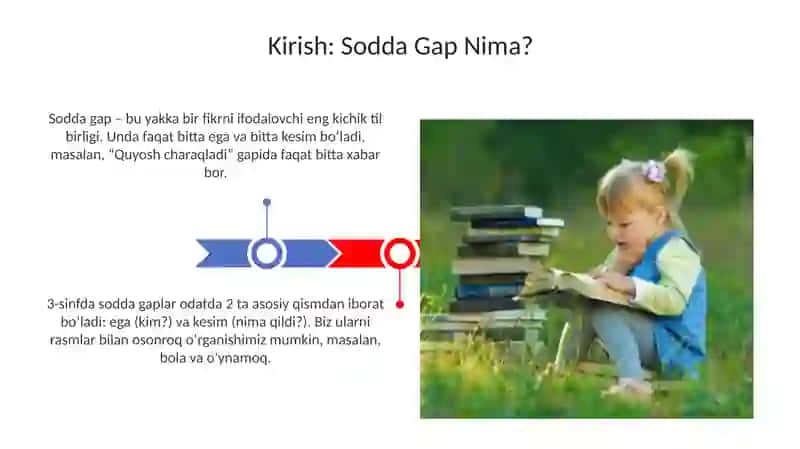 Sintaksis. Gap. 3