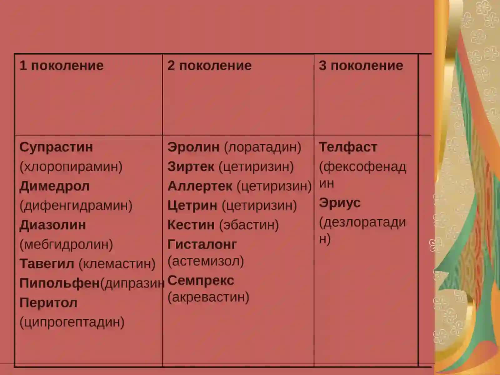 Антигистаминные препараты 3
