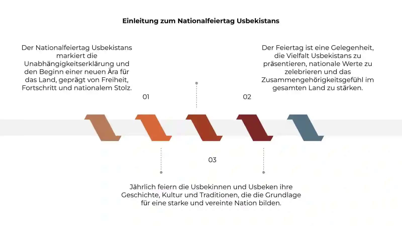 Nationalfeiertag von Usbekistan 3