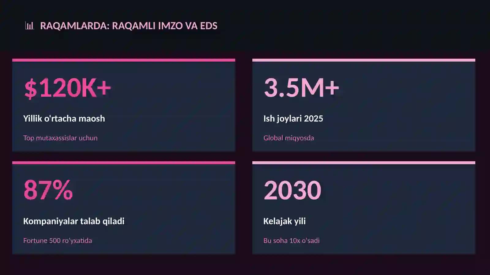 Raqamli imzo va EDS 3
