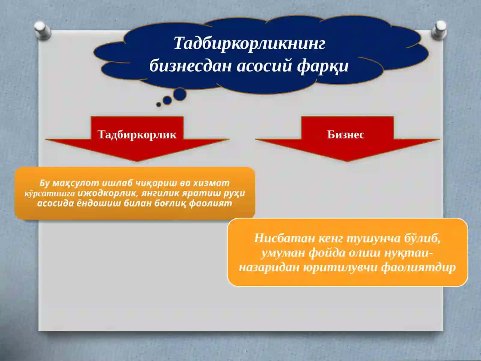 Biznes asoslari fanining mohiyati va iqtisodiyotdagi ahamiyati 3