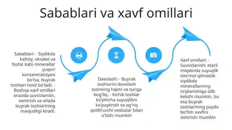 Urat Toshlarini Hosil Bo'Lishi Va Davolash Yo'Llari 3