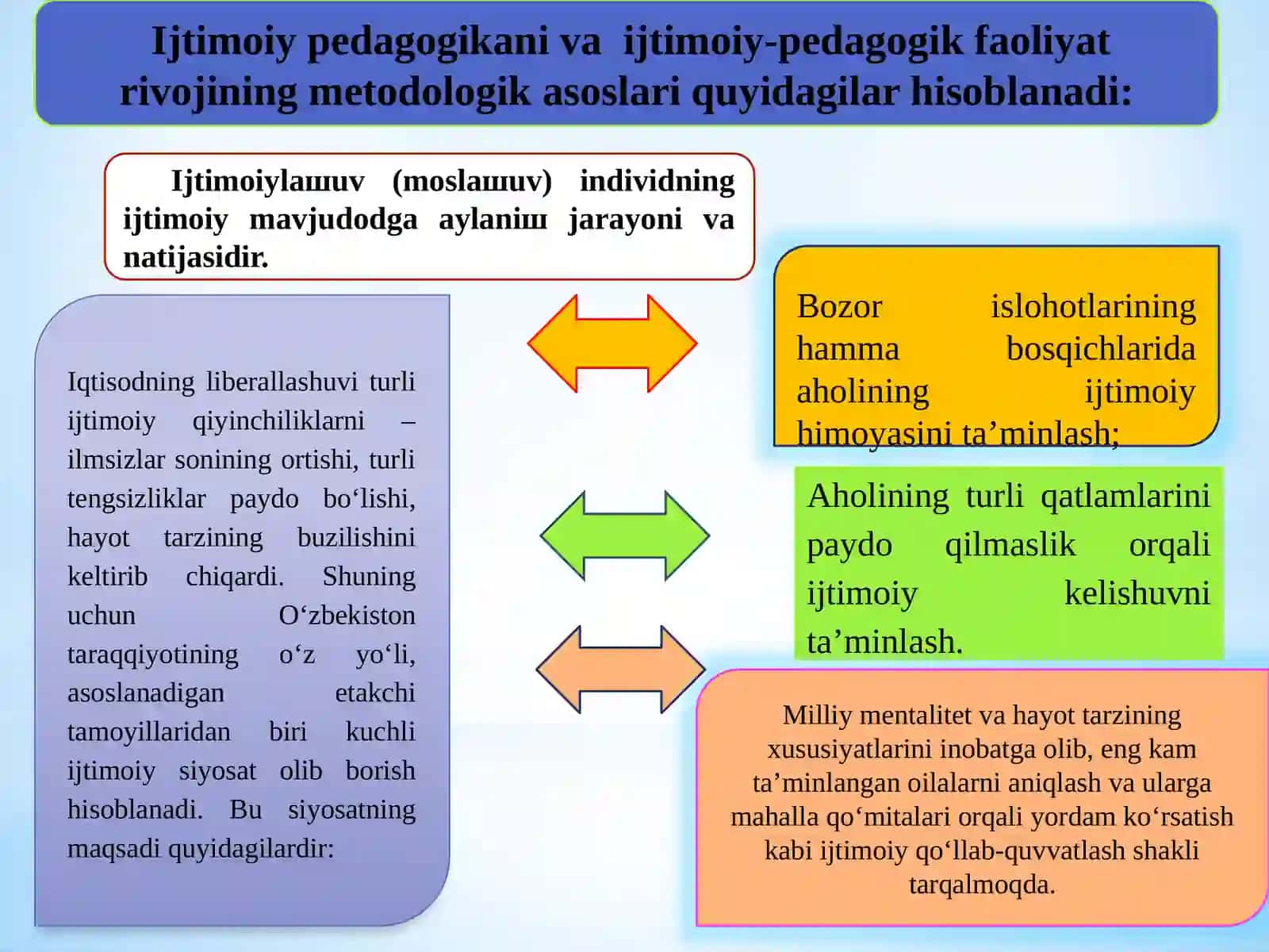 IJTIMOIY PEDAGOGIKA RIVOJLANISHINING MADANIY- TARIXIY ASOSLARI 3