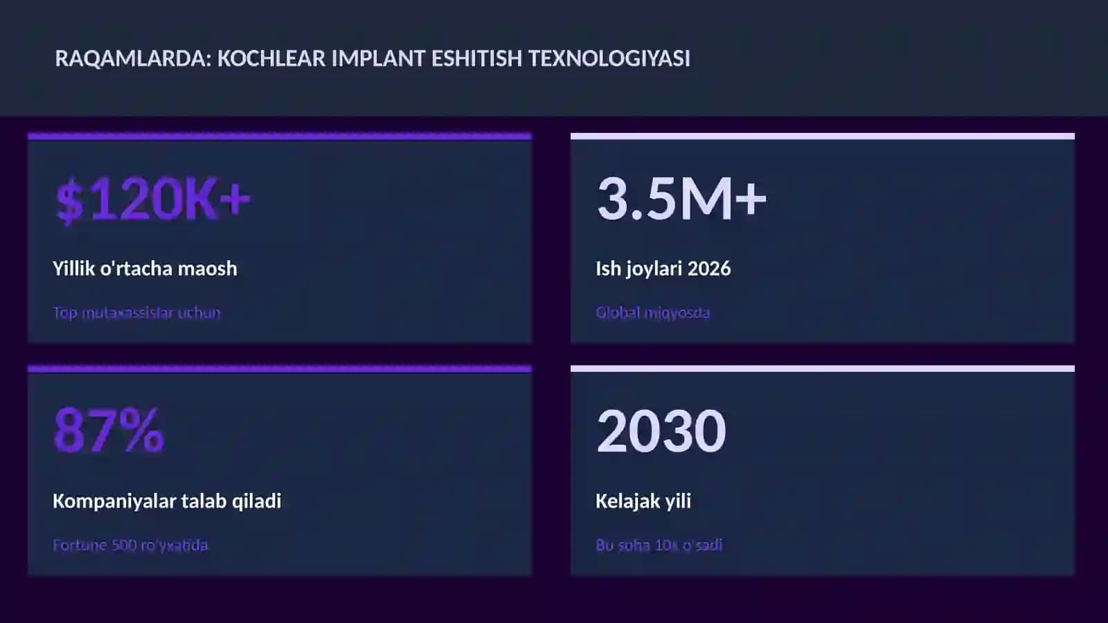 Kochlear implant eshitish texnologiyasi 3