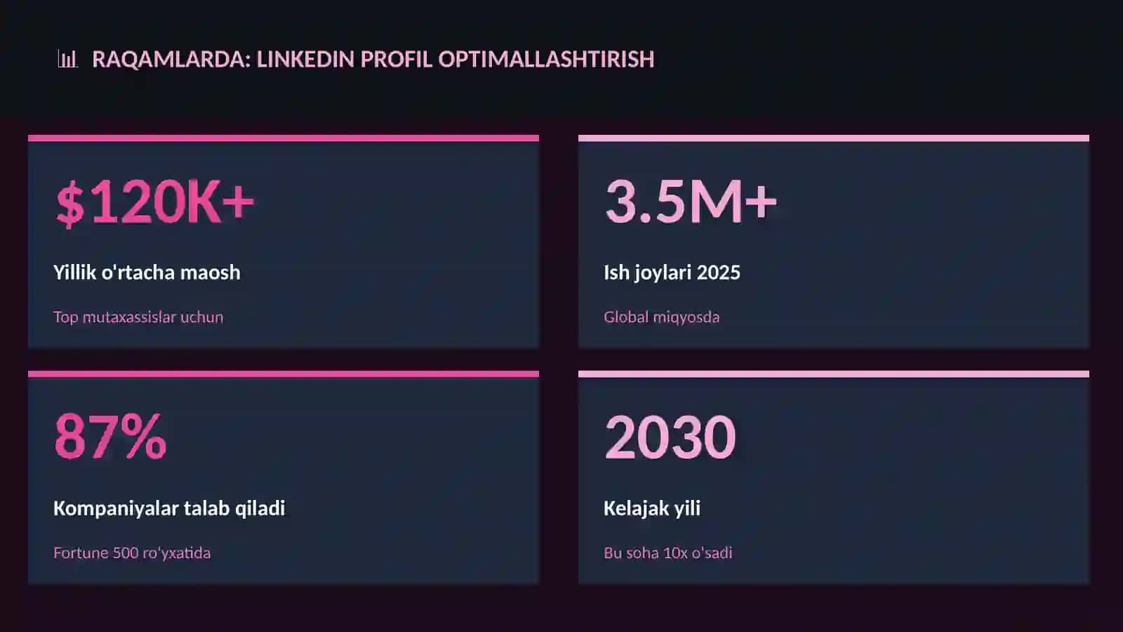 LinkedIn profil optimallashtirish 3